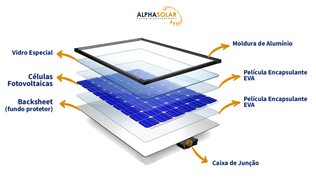 Placa Solar Conheça os preços e modelos das placas solares Alpha Solar