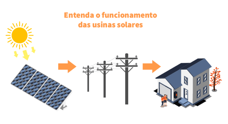 exemplos de energia solar
